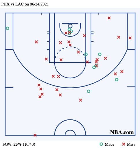 Paul/Booker G3 combined shot chart